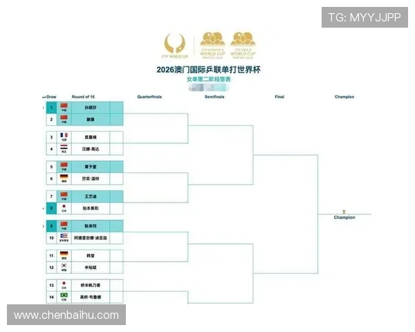 体育世界杯女乒抽签今晚世界杯体育论坛